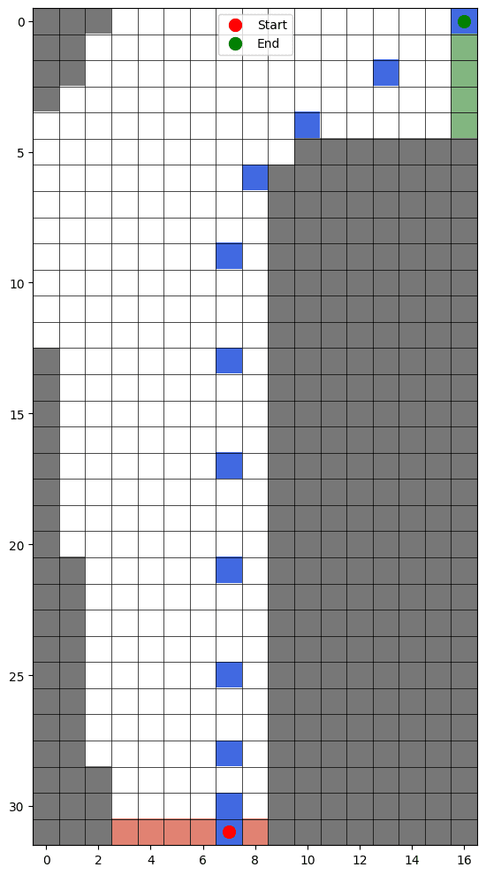 First sample trajectory on racetrack one