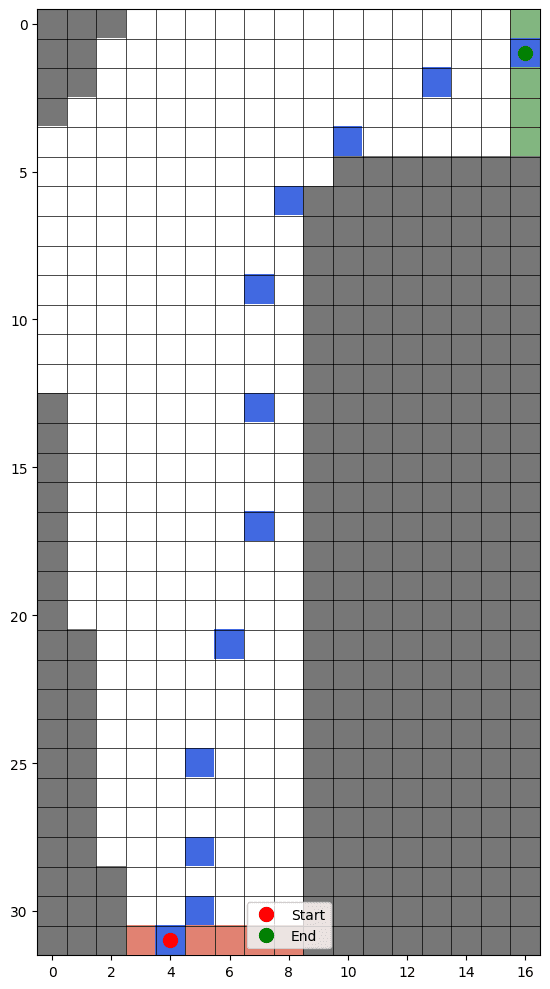 Second sample trajectory on racetrack one