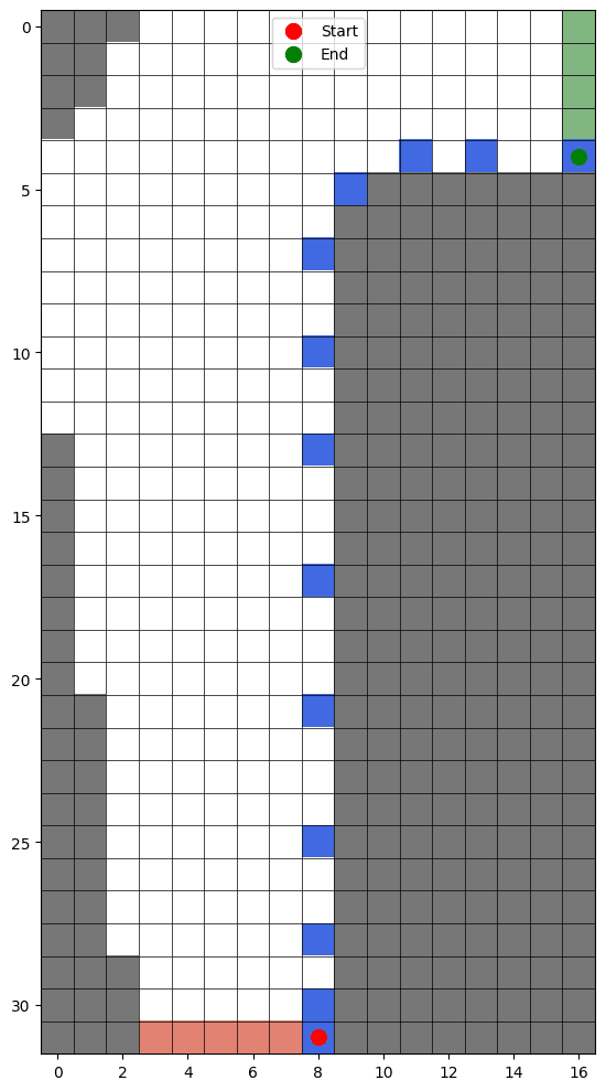 Third sample trajectory on racetrack one