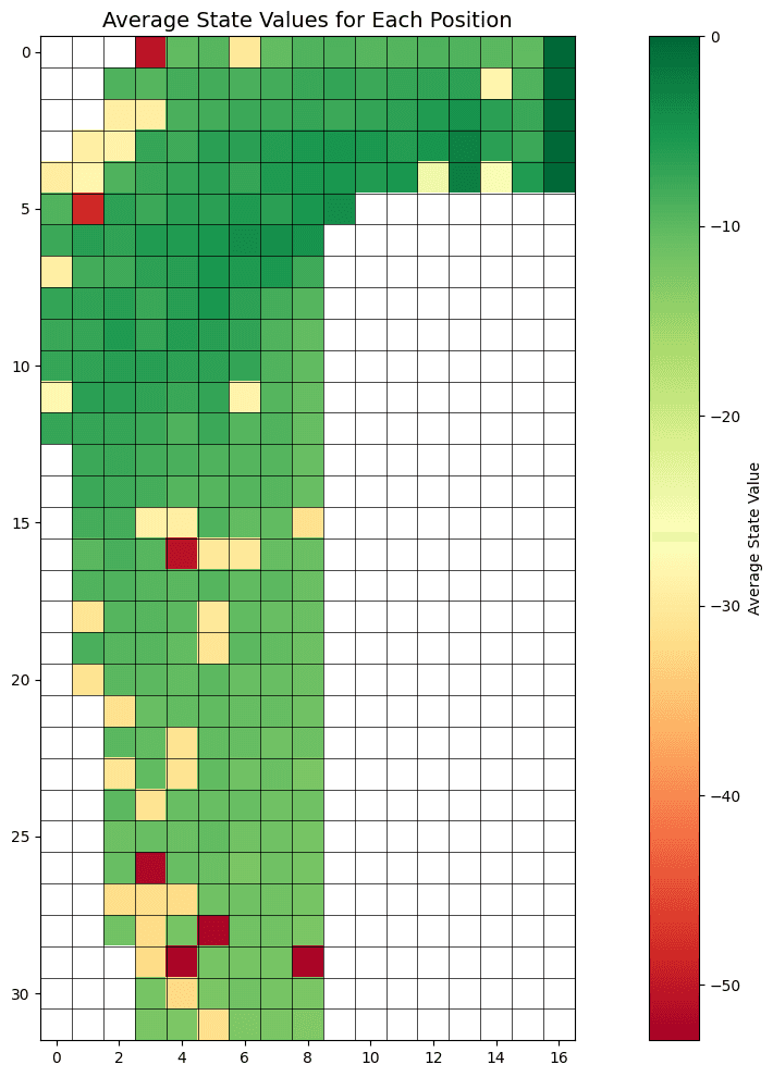 Learned value function for the first racetrack