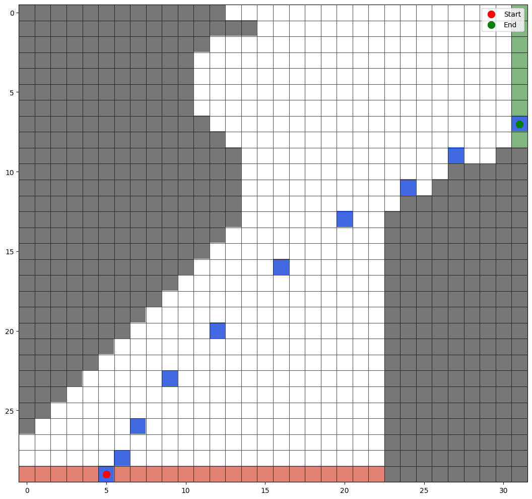 Second sample trajectory on racetrack two