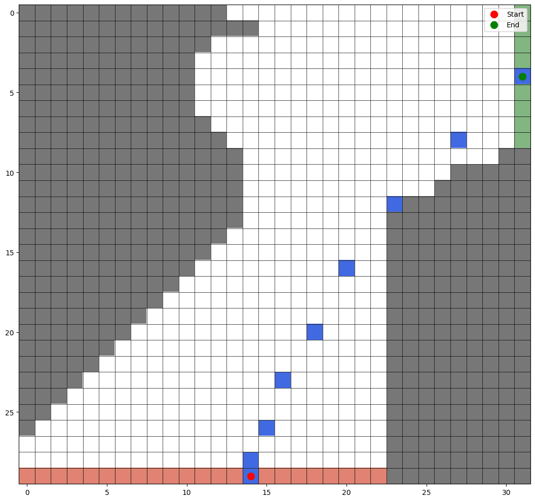 Third sample trajectory on racetrack two